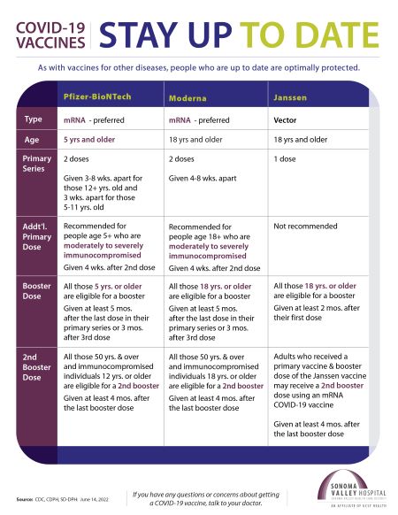 SVH VaccineEligibilityChart 6.15.22 TN