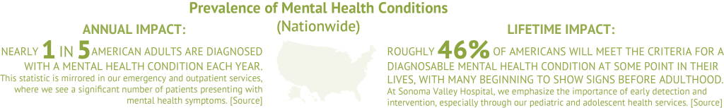 May2024 Prevalence