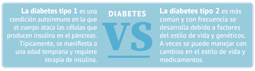 diabetesam span